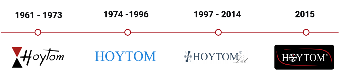 Historical logos Historical logos